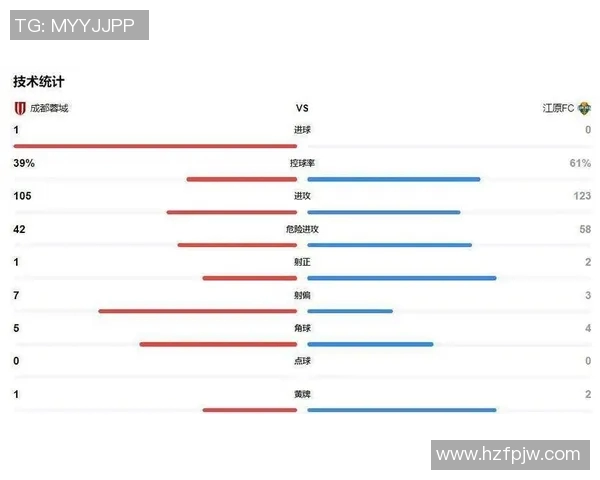 成都乒乓球队在世界锦标赛积分榜上以75分稳居第一名引发关注